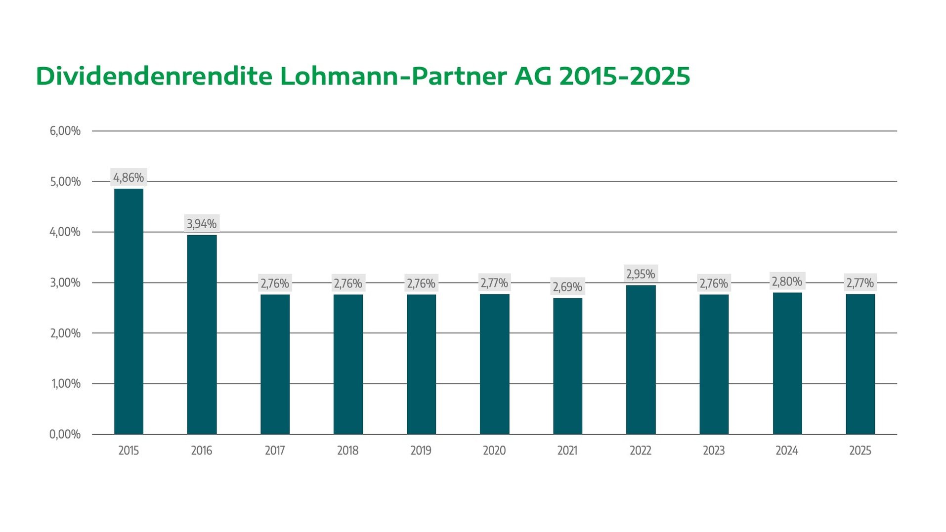 04_Dividendenrendite_DE