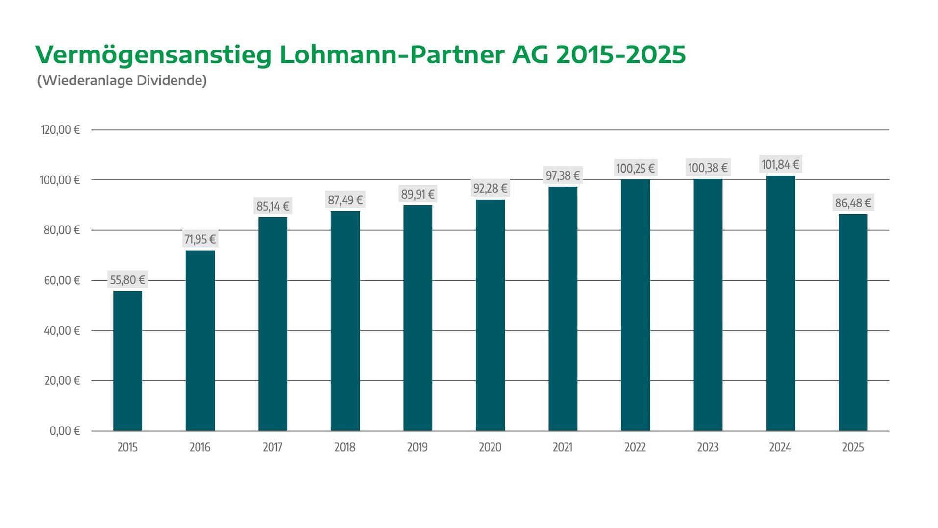 05_Vermoegensanstieg_DE